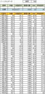 %e3%82%b5%e3%83%ab%e9%83%a8%e3%83%87%e3%83%bc%e3%82%bf