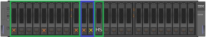 IBM System Storage DS3524