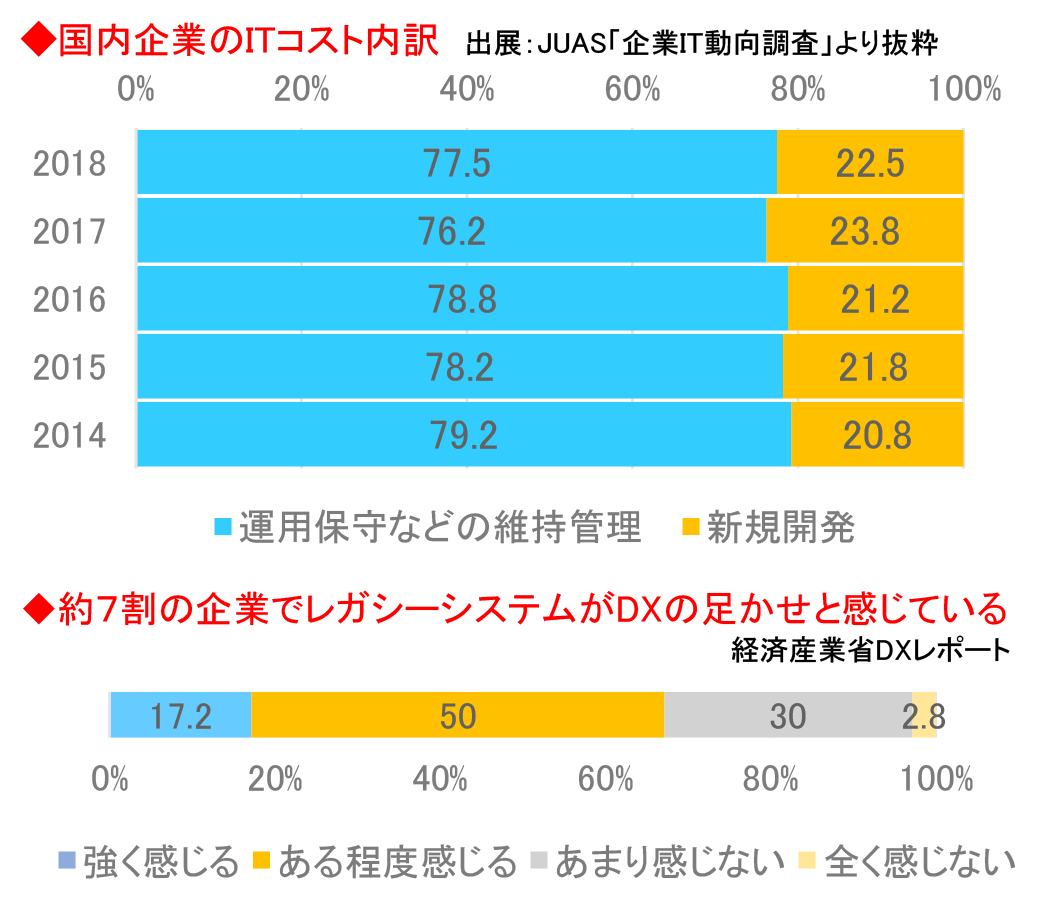 25年の崖 の克服にゲットイットという選択 株式会社ゲットイット