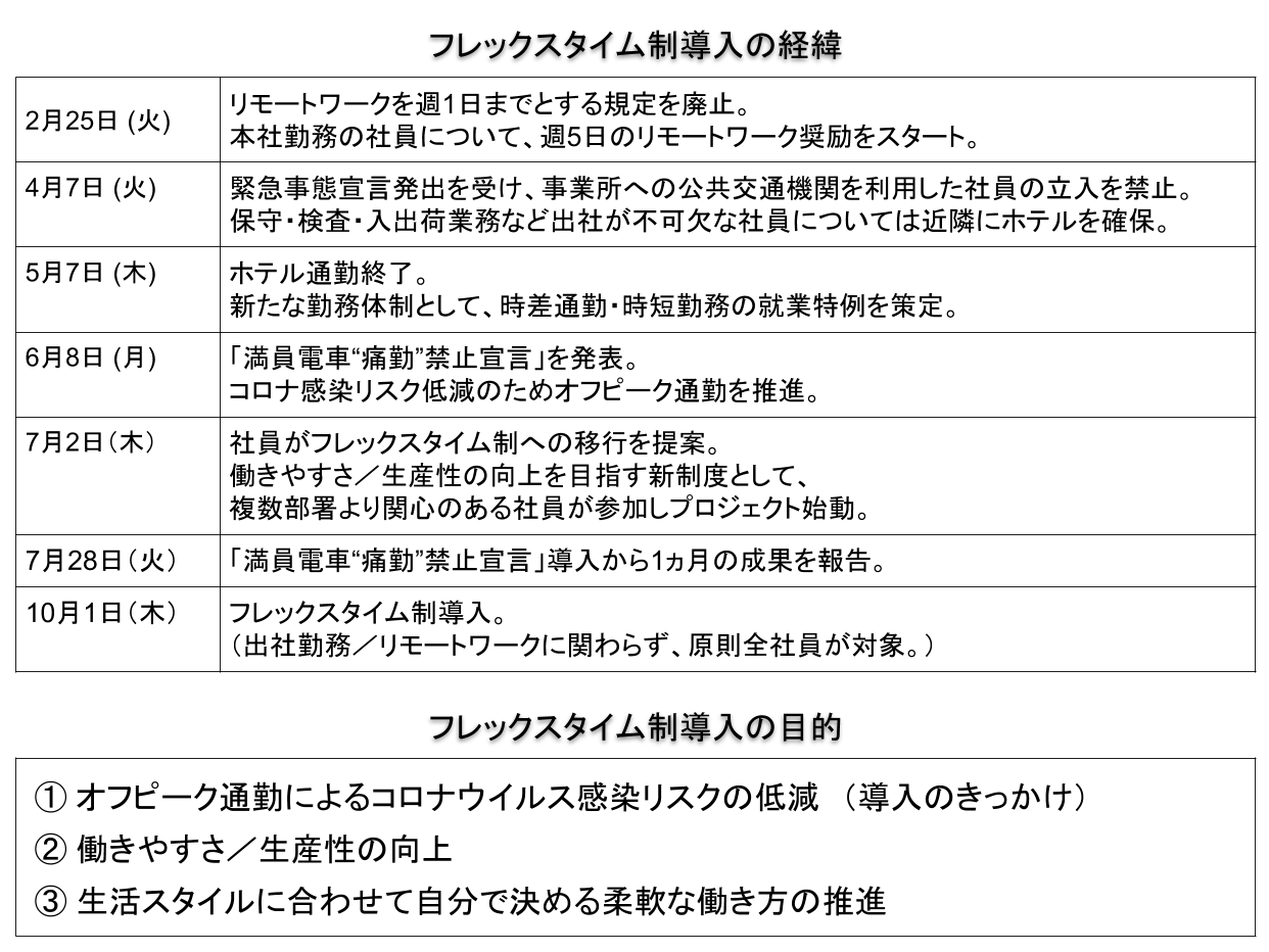 Article content