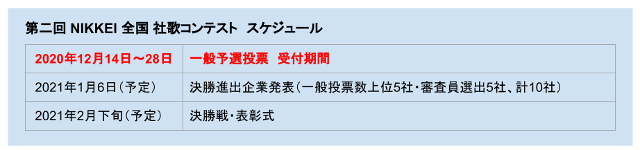 『第二回 NIKKEI 全国 社歌コンテスト』公式サイトより、ぜひ、ご投票ください。