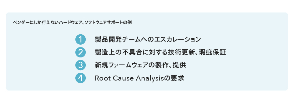 ベンダーにしか行えないハードウェア、ソフトウェアサポートの例