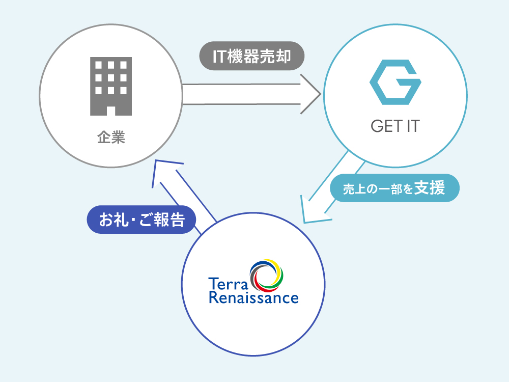 「サーバーforコンゴ」で支援の輪を広げる