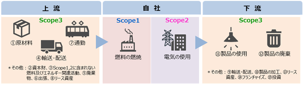 環境省「グリーン・バリューチェーンプラットフォーム」