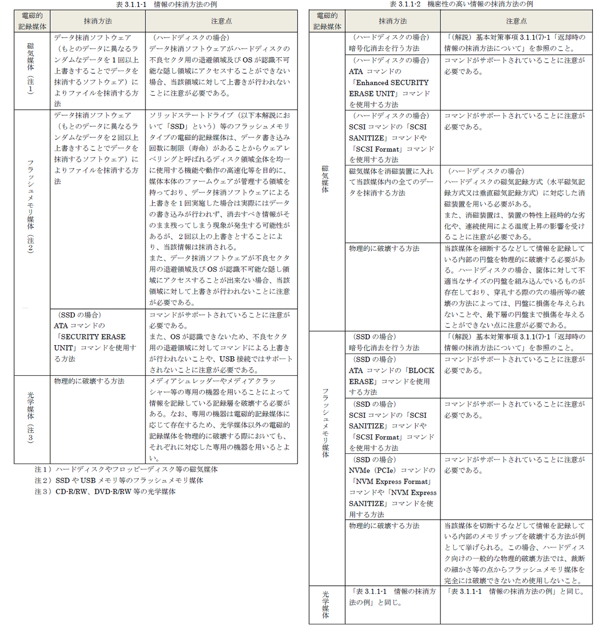 【技術顧問の小話 ＃008】政府機関等の対策基準策定のためのガイドライン