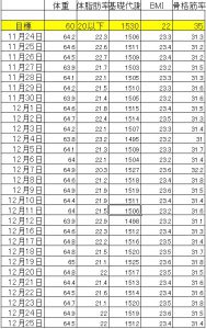 【猿(サル)&ダイエット部】12月 活動報告